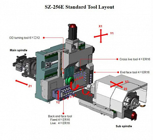 Токарный автомат продольного точения с ЧПУ SZ-256E