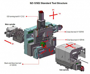 Токарный автомат продольного точения с ЧПУ SZ-125EII