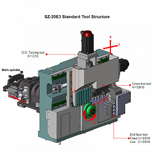 Токарный автомат продольного точения с ЧПУ SZ-20E3