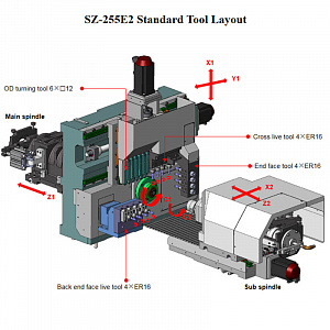 Токарный автомат продольного точения с ЧПУ SZ-255E2