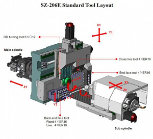 Токарный автомат продольного точения с ЧПУ SZ-206E