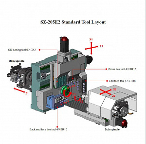 Токарный автомат продольного точения с ЧПУ SZ-205E2