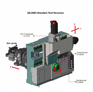 Токарный автомат продольного точения с ЧПУ SZ-20E2