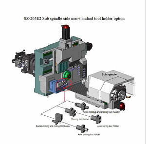 Токарный автомат продольного точения с ЧПУ SZ-205E2