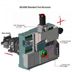 Токарный автомат продольного точения с ЧПУ SZ-25E2