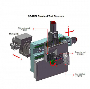 Токарный автомат продольного точения с ЧПУ SZ-12E2